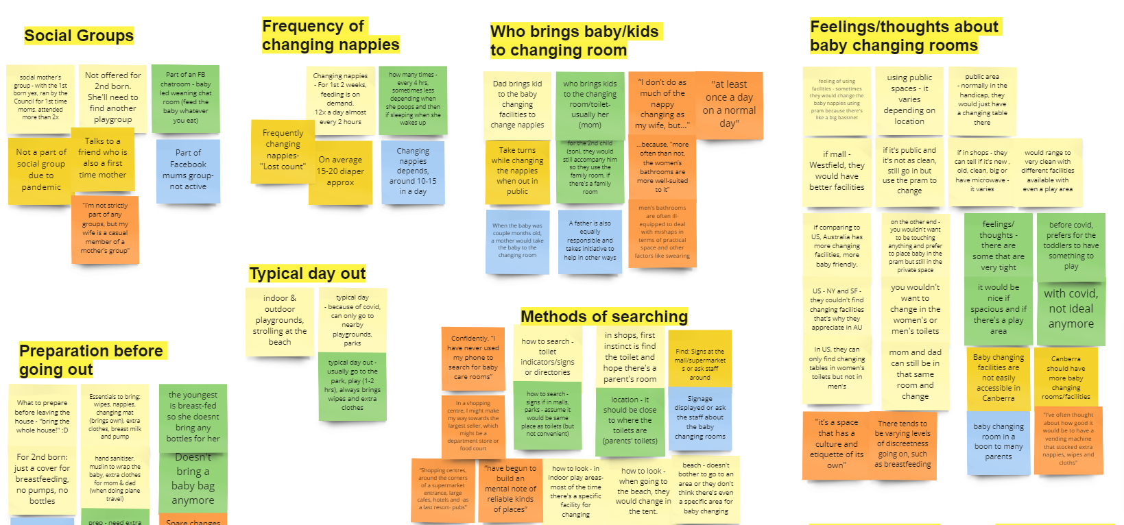 affinity mapping