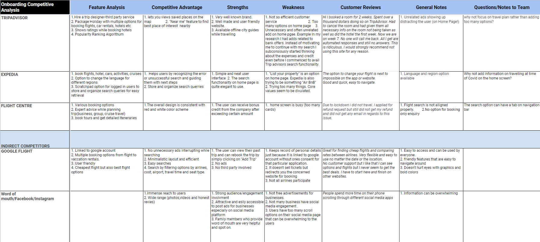 competitor analysis